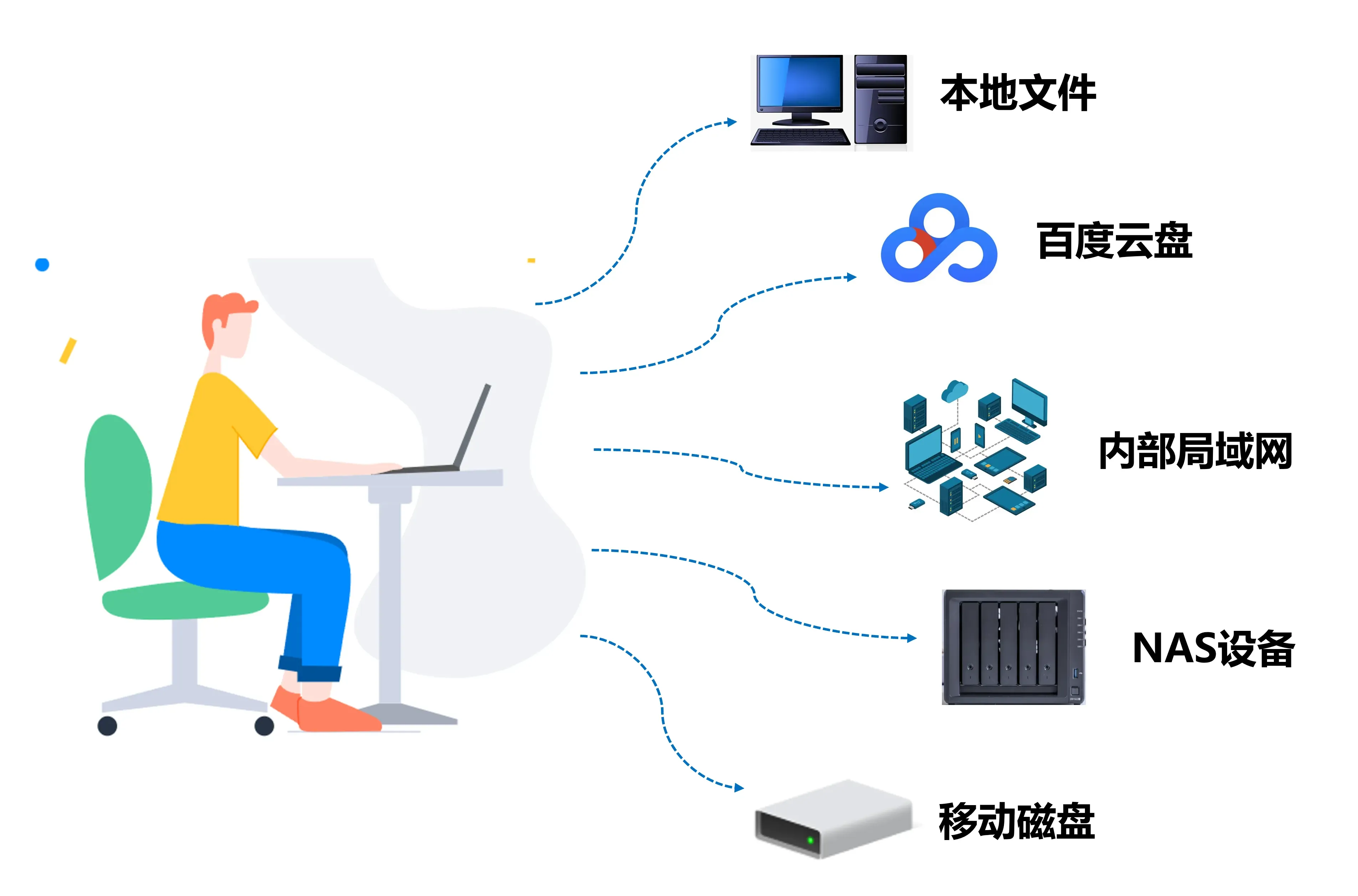 跨设备搜索服装图库:统一管理多个存储位置