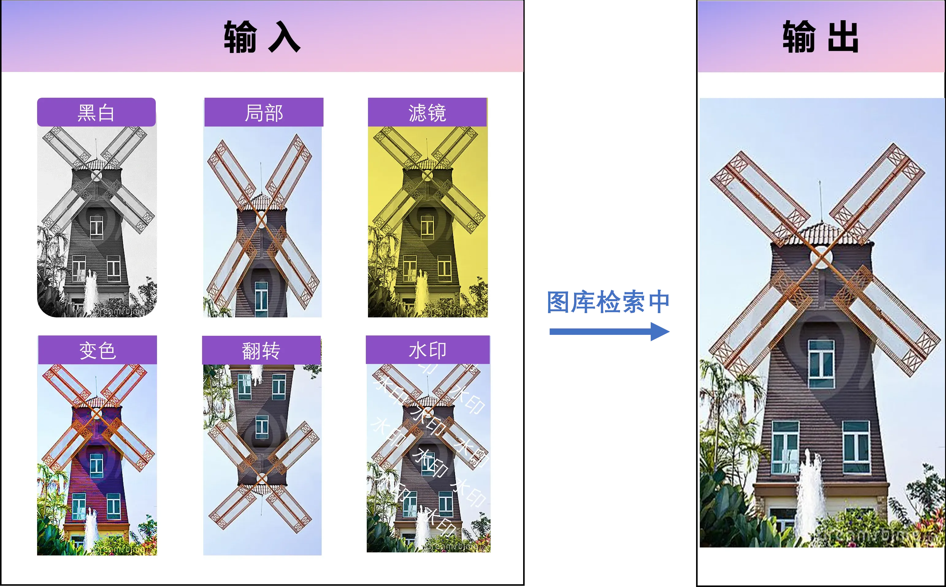 家具图片智能去重:识别同一家具不同角度照片