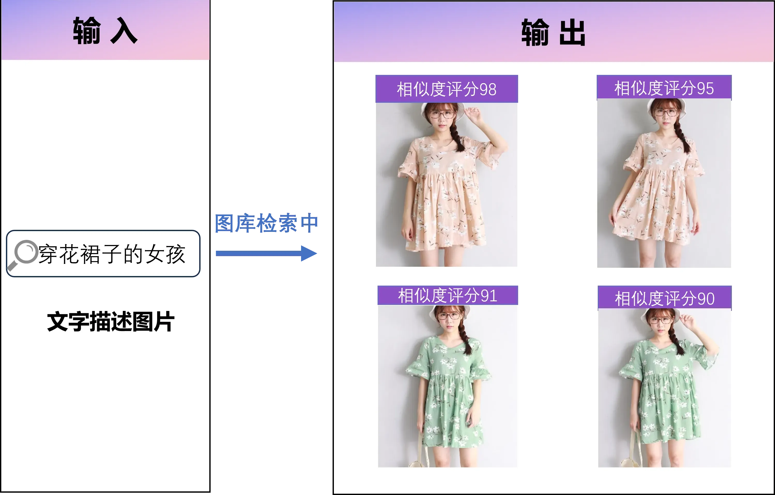 珠宝语义搜索:输入"简约玫瑰金钻戒"快速定位