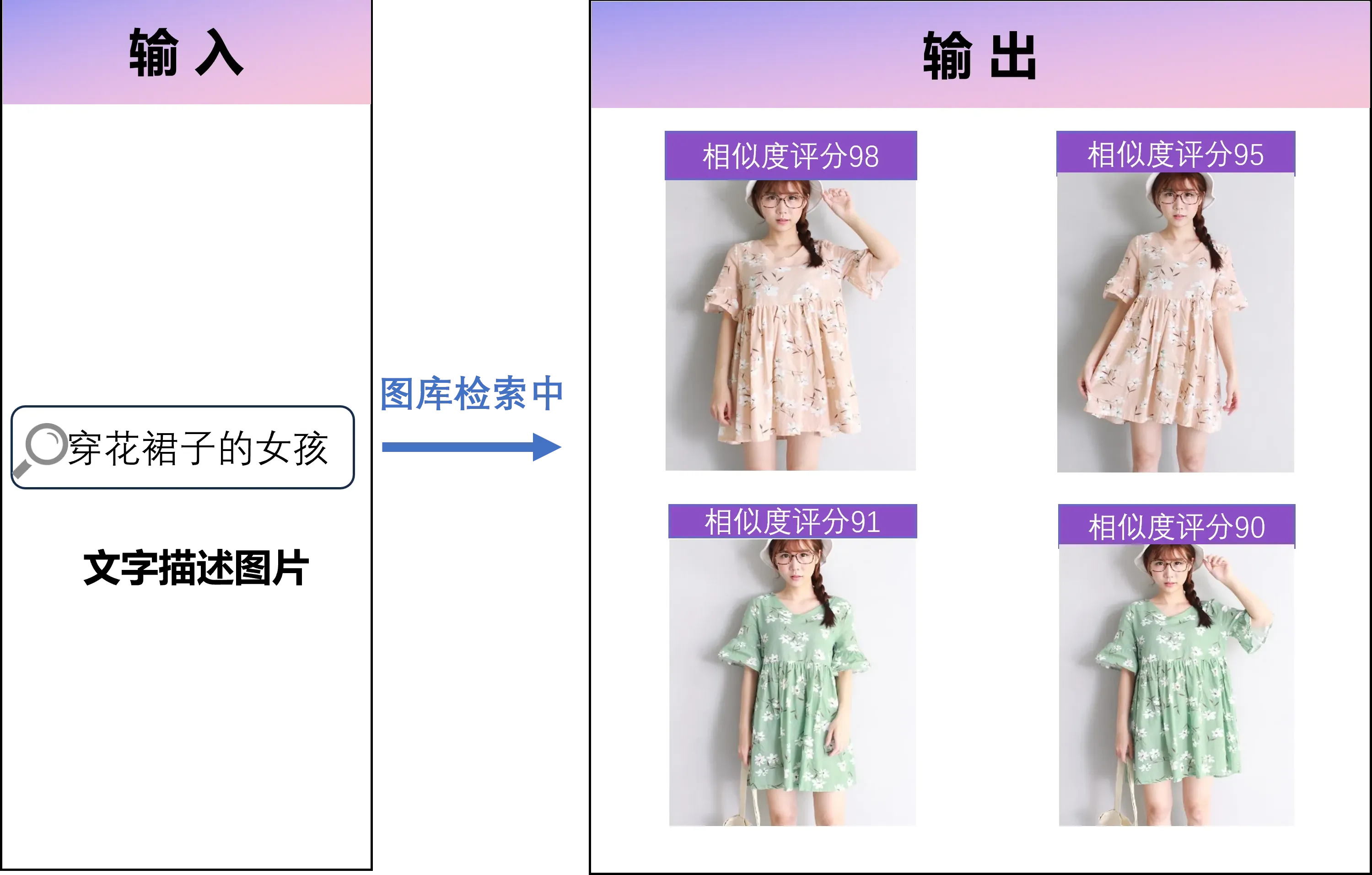 本地图片语义搜索:AI理解图片内容