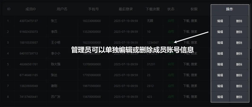 成员账号信息管理