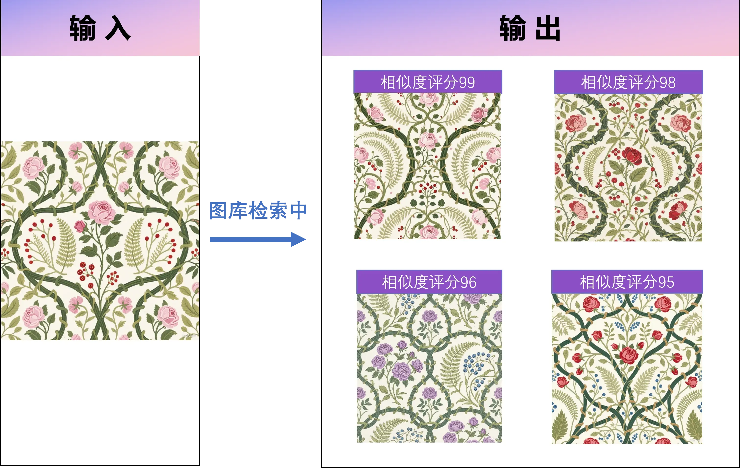 Pattern and texture recognition search