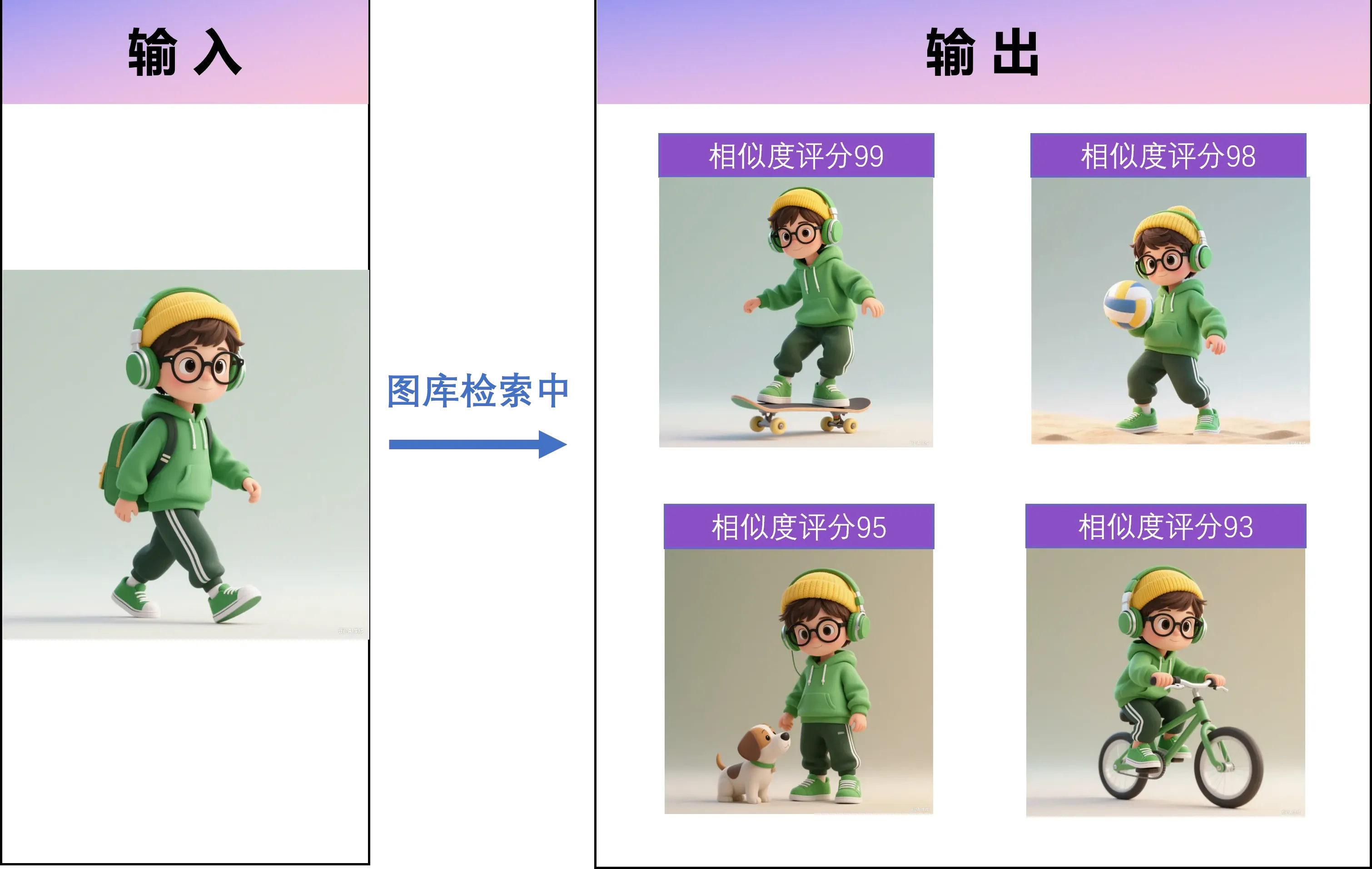 Local reverse image search: find visually similar images fast