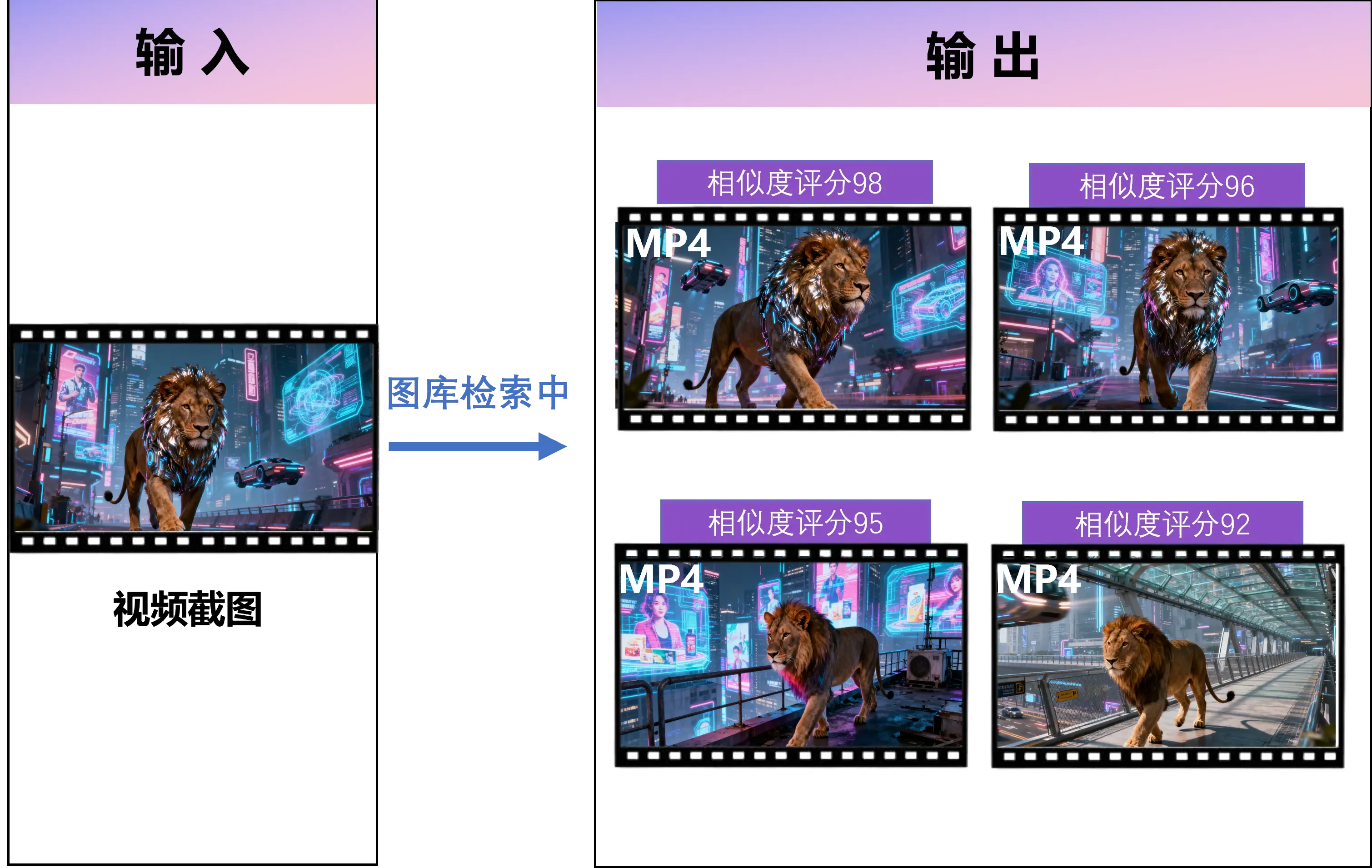 Video content search: keyframes and scene recognition
