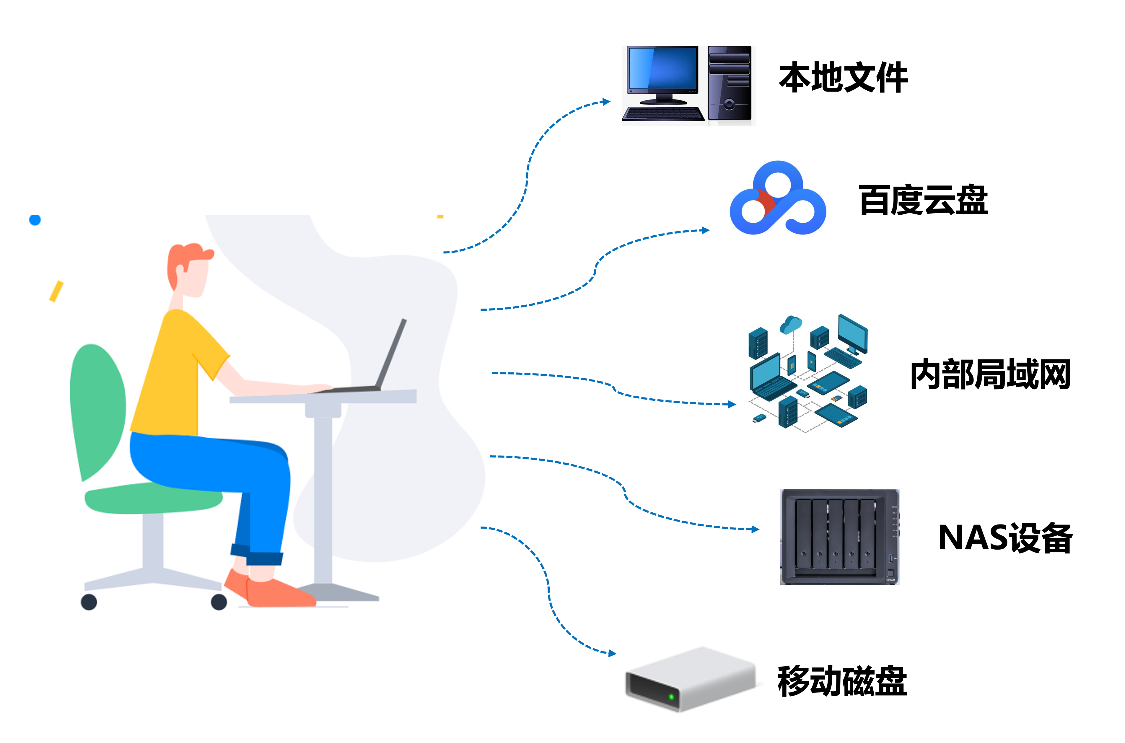跨设备搜索演示